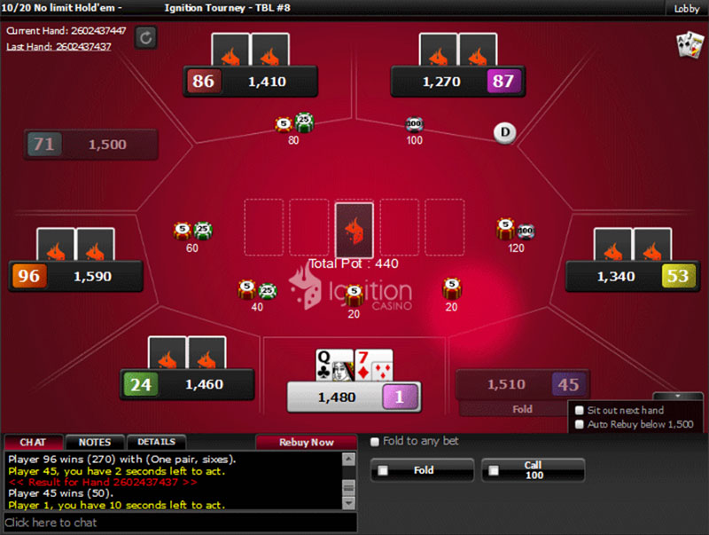 Ignition Poker tables