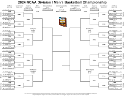 No Perfect Brackets Remaining After Entertaining Round One in NCAA Tournament 1 2024NCAATourn